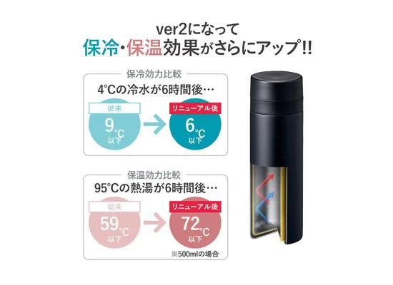 【スリムサーモステンレスボトル・カラビナ付きハンディファン】300ml, 500ml　うさぎイラスト、神戸タータン