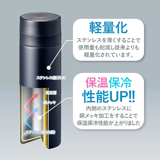 【スリムサーモステンレスボトル・カラビナ付きハンディファン】300ml, 500ml　うさぎイラスト、神戸タータン