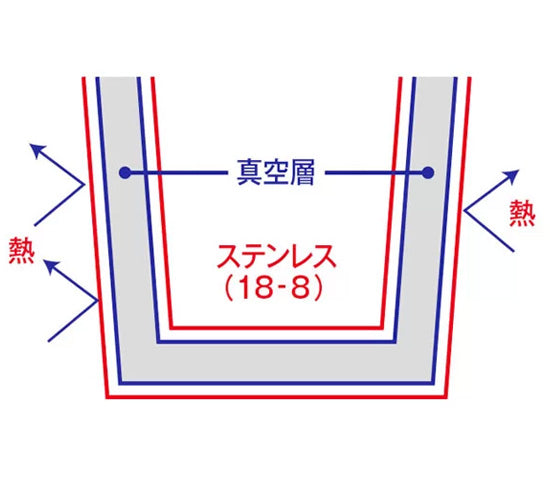 【スリムサーモステンレスボトル・カラビナ付きハンディファン】300ml, 500ml　うさぎイラスト、神戸タータン
